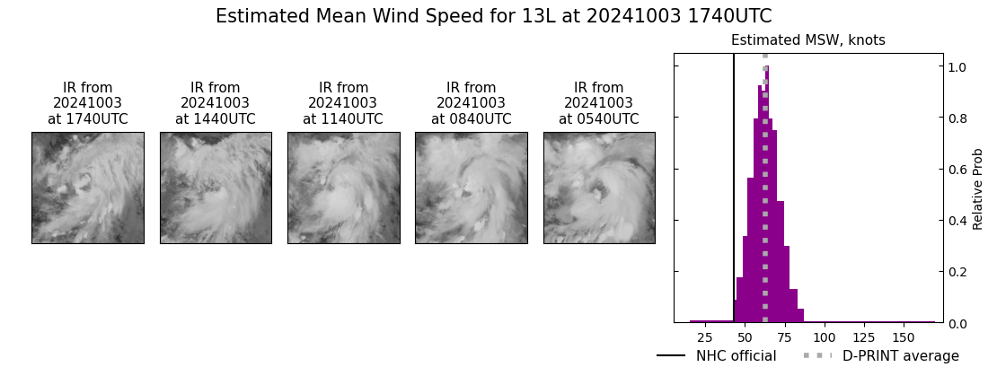 current 13L intensity image