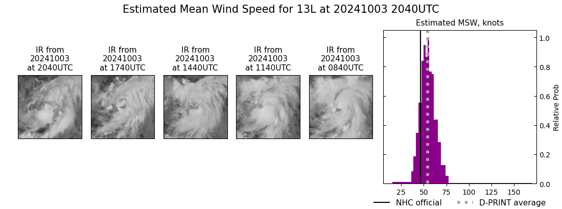 current 13L intensity image