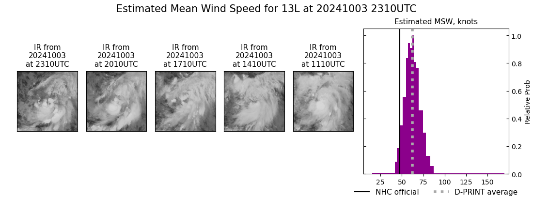 current 13L intensity image