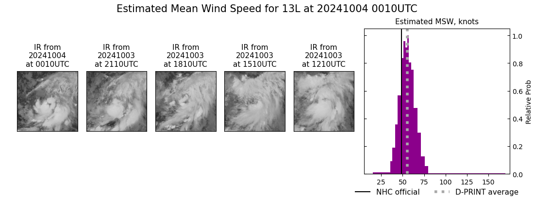 current 13L intensity image