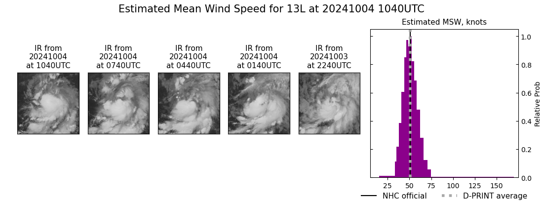 current 13L intensity image