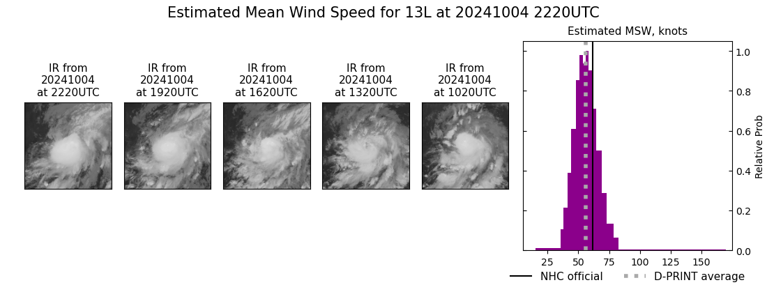 current 13L intensity image