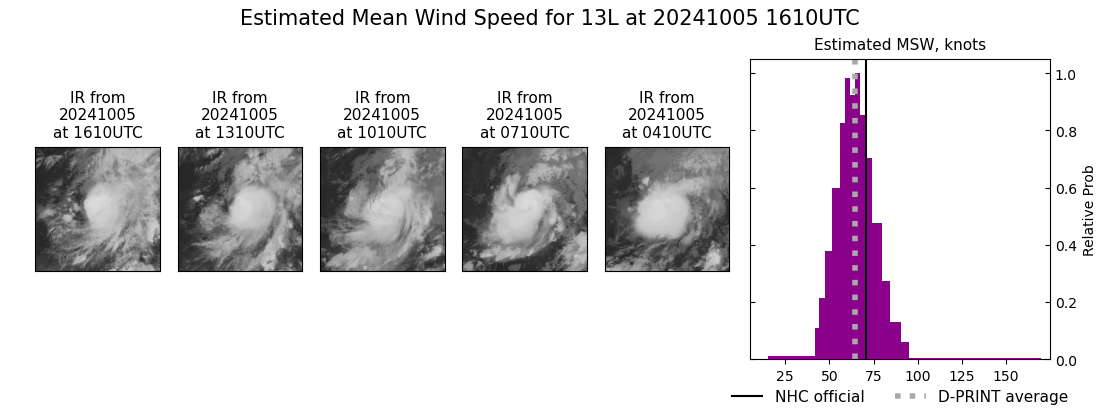 current 13L intensity image