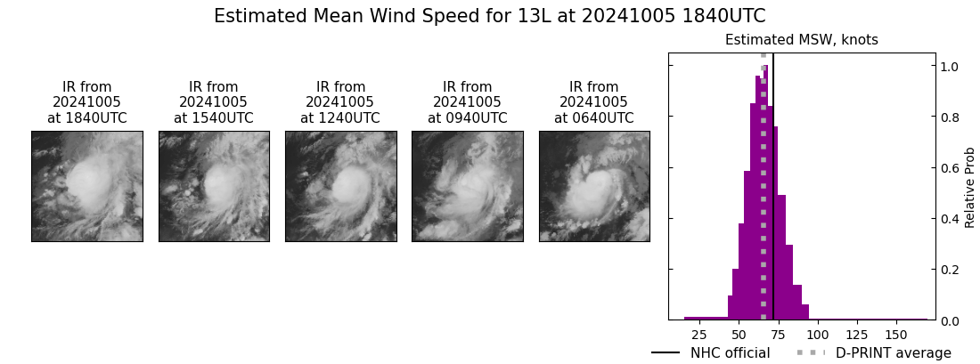 current 13L intensity image