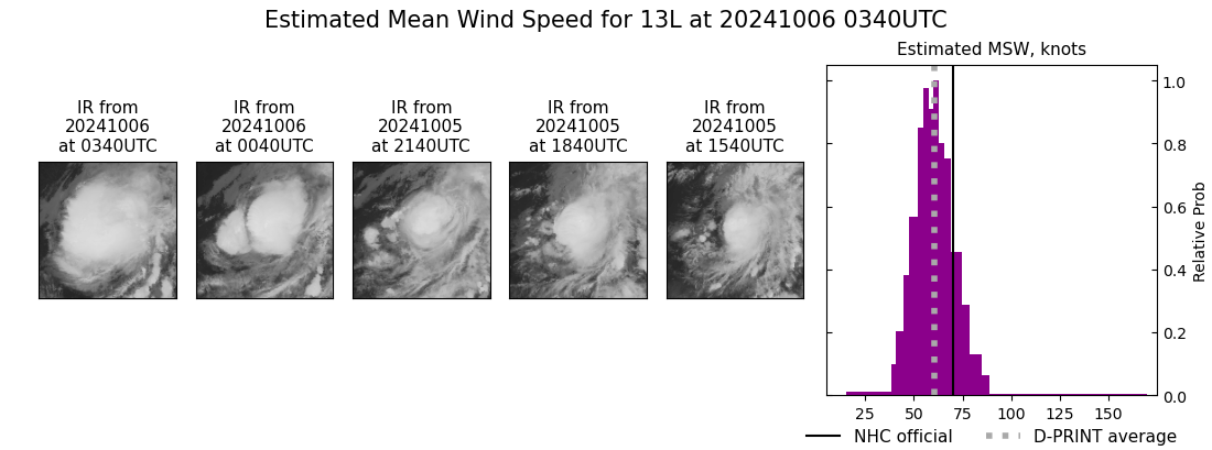 current 13L intensity image