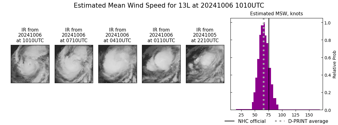 current 13L intensity image