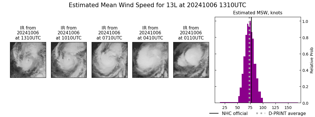 current 13L intensity image