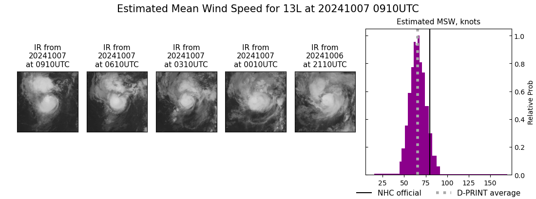 current 13L intensity image