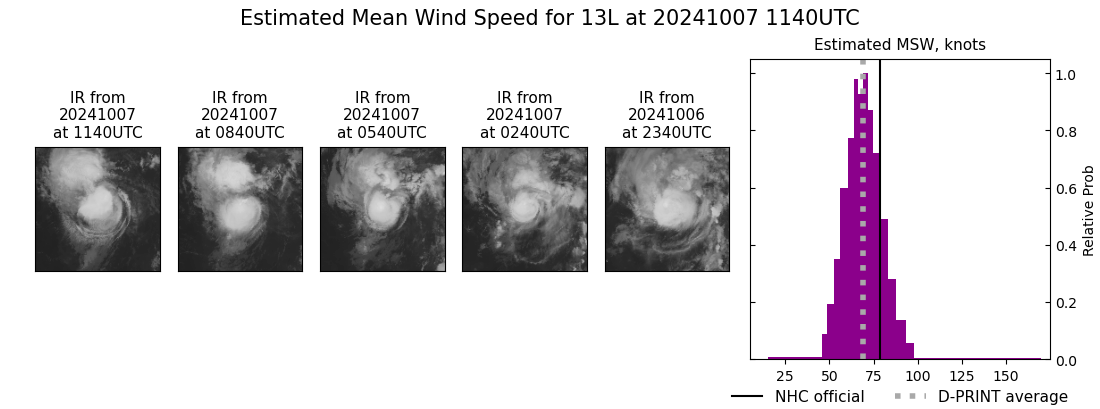 current 13L intensity image