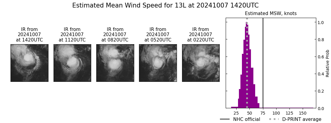 current 13L intensity image