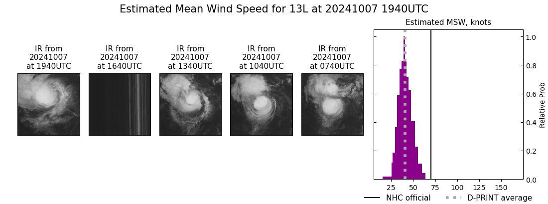 current 13L intensity image