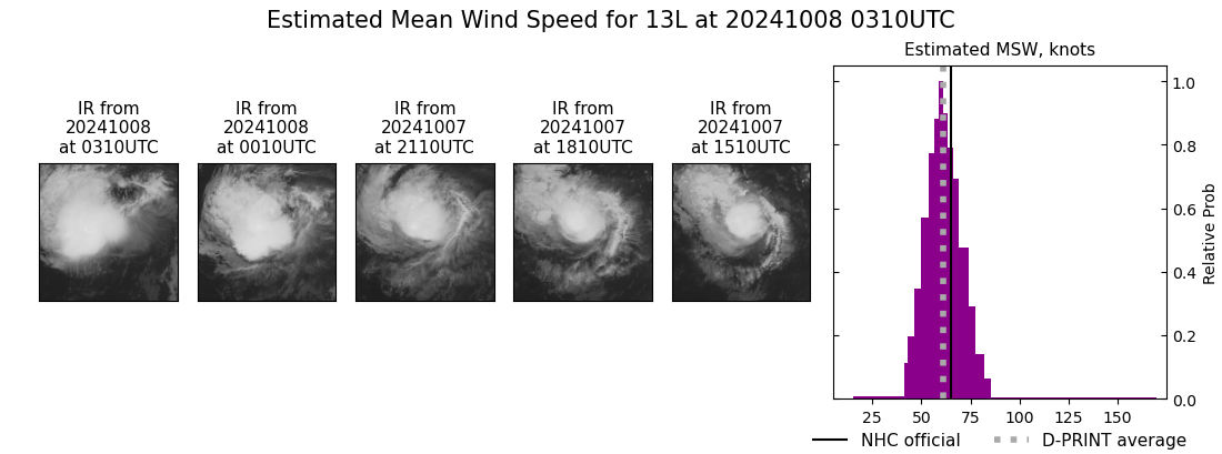 current 13L intensity image