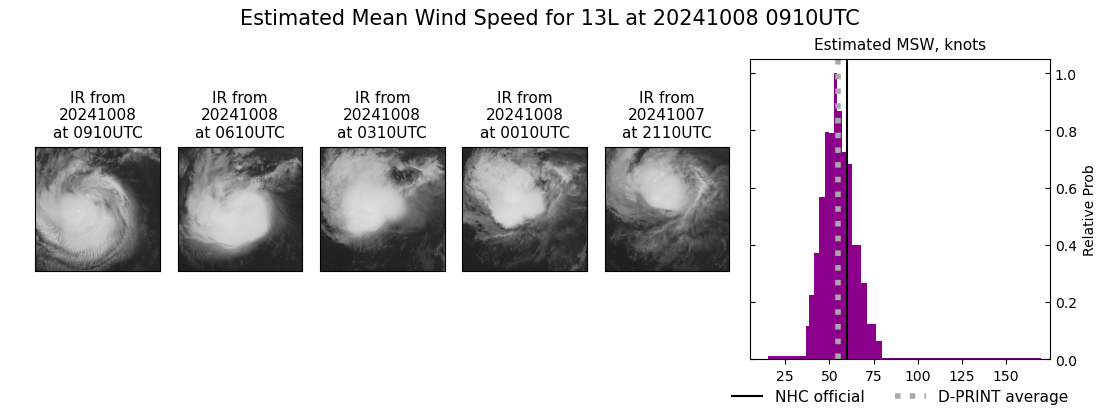 current 13L intensity image