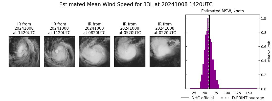 current 13L intensity image