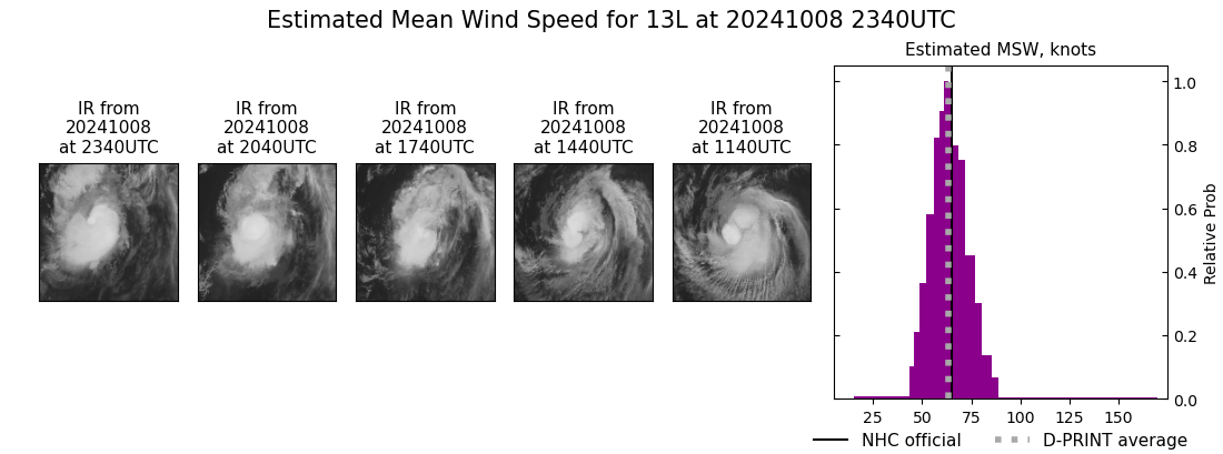 current 13L intensity image