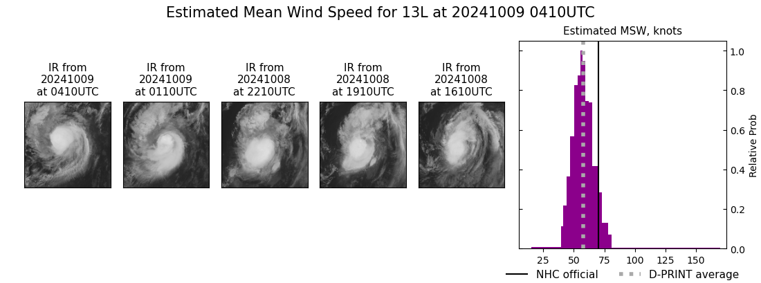 current 13L intensity image