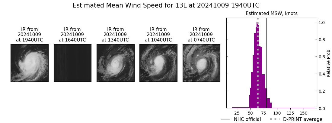 current 13L intensity image