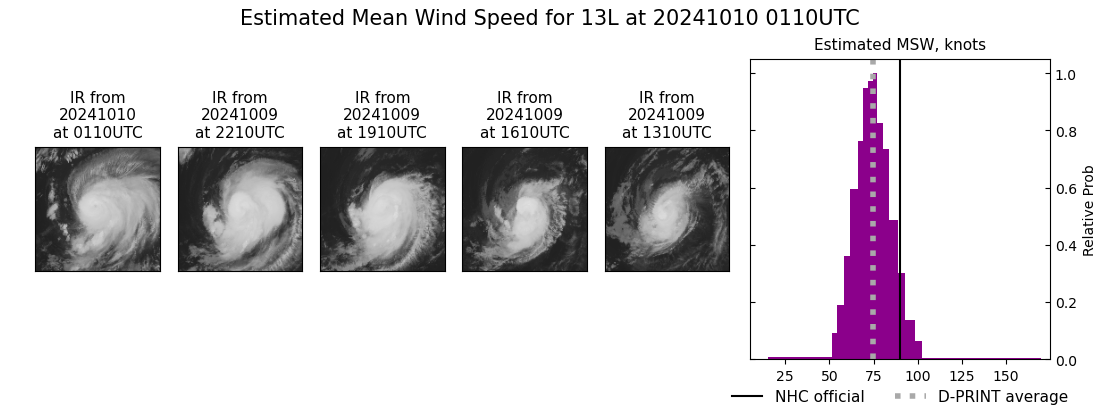 current 13L intensity image