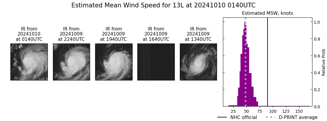 current 13L intensity image