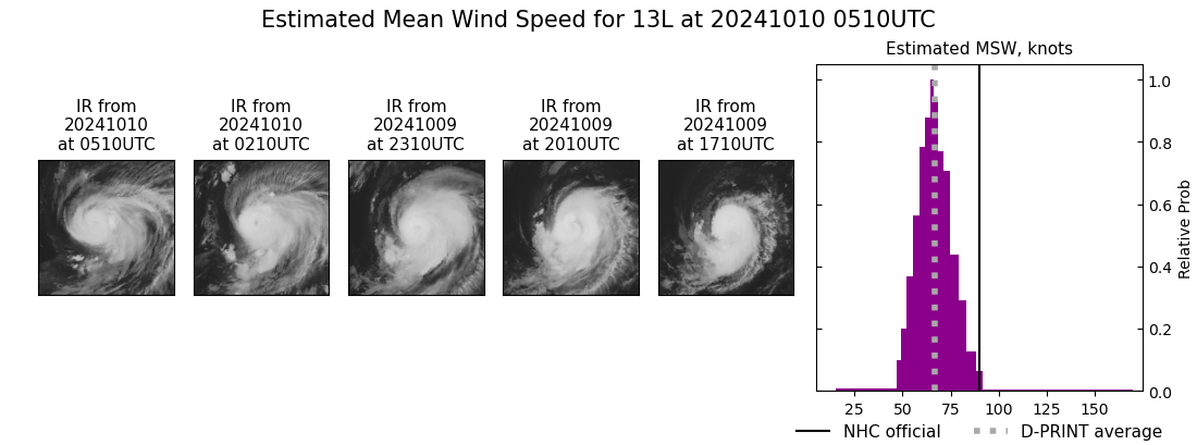 current 13L intensity image