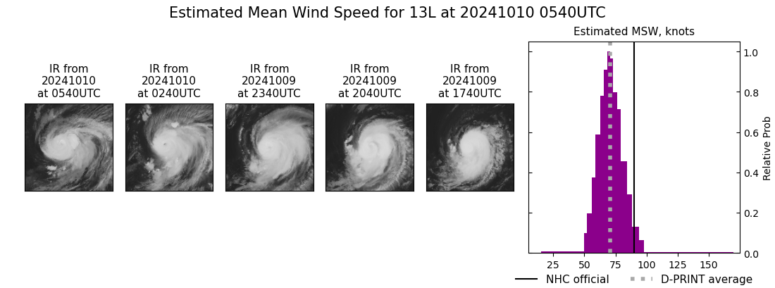 current 13L intensity image