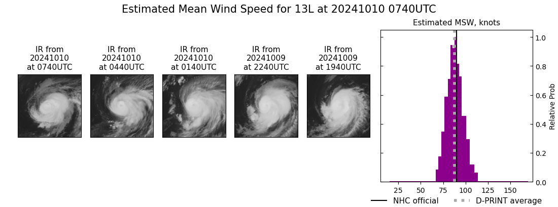 current 13L intensity image