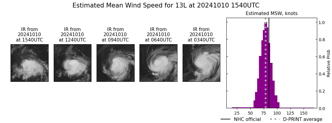 current 13L intensity image