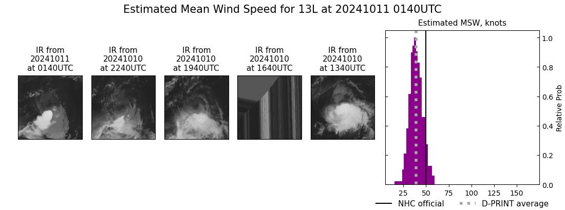 current 13L intensity image