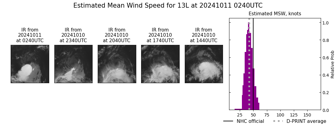 current 13L intensity image