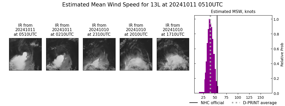 current 13L intensity image