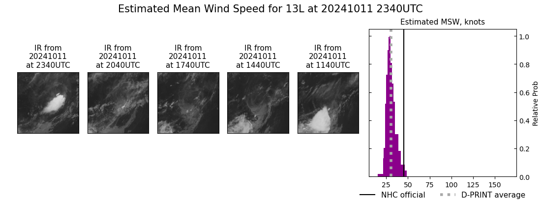 current 13L intensity image