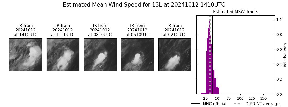 current 13L intensity image