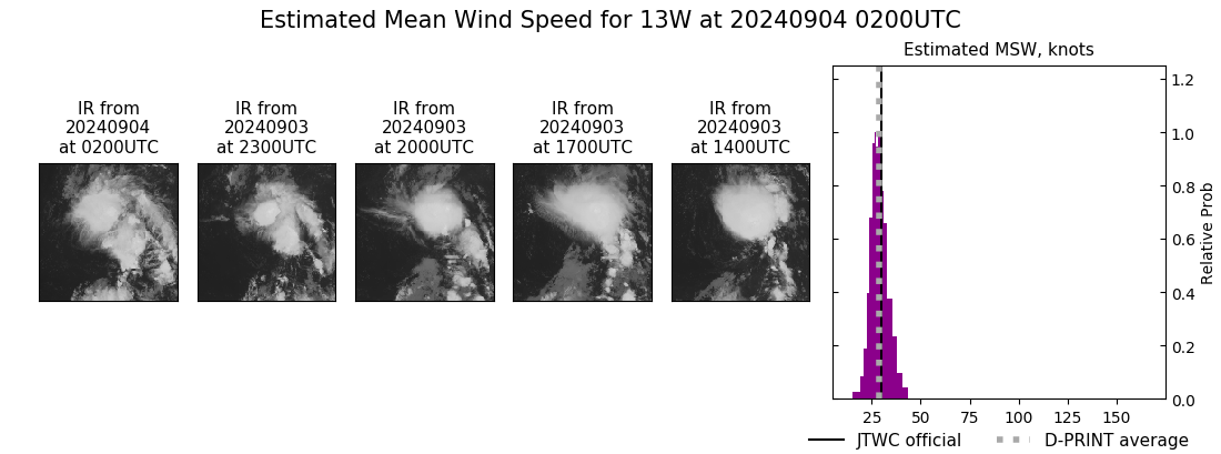 current 13W intensity image