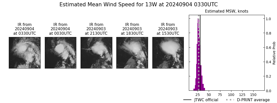 current 13W intensity image