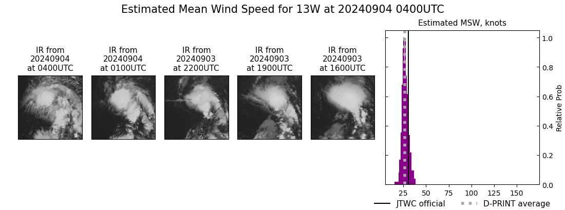 current 13W intensity image