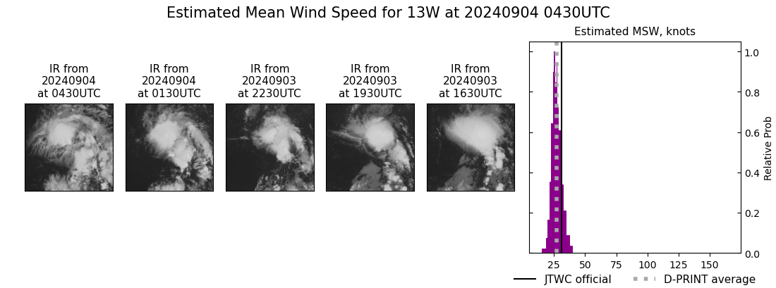 current 13W intensity image