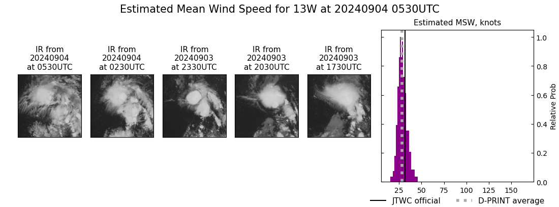 current 13W intensity image