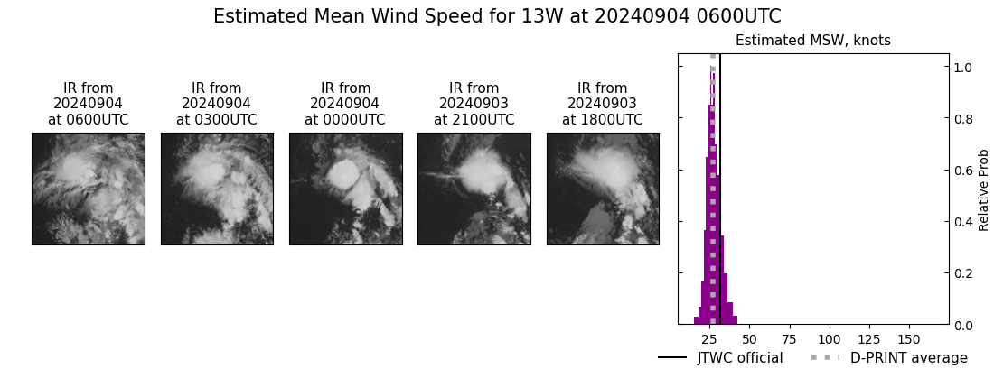 current 13W intensity image