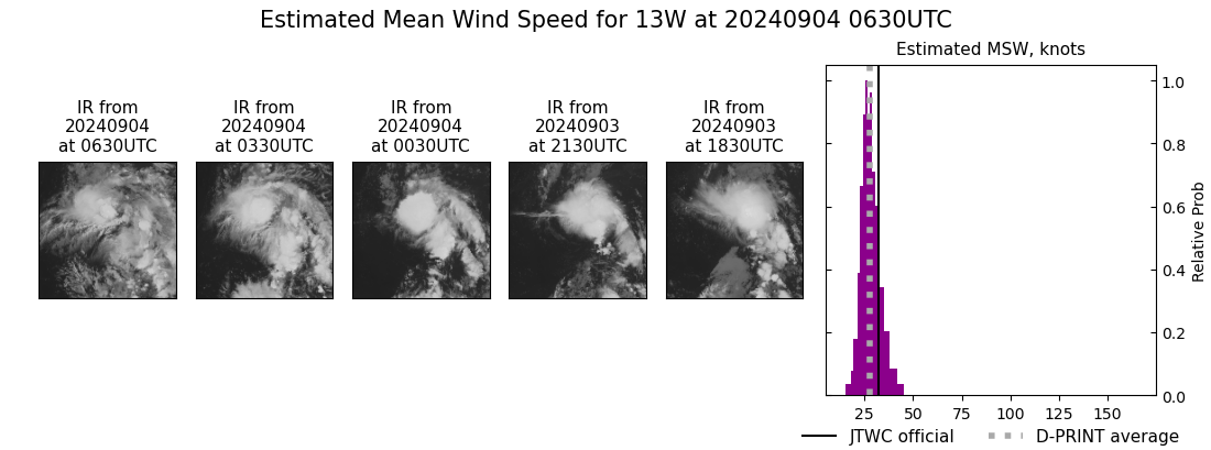 current 13W intensity image