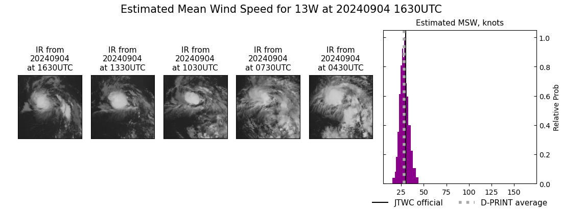 current 13W intensity image