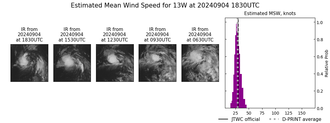 current 13W intensity image