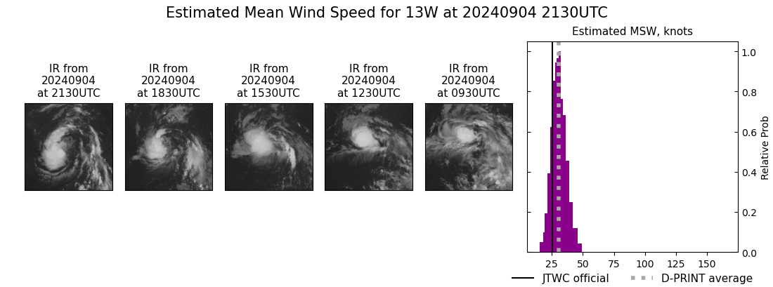 current 13W intensity image