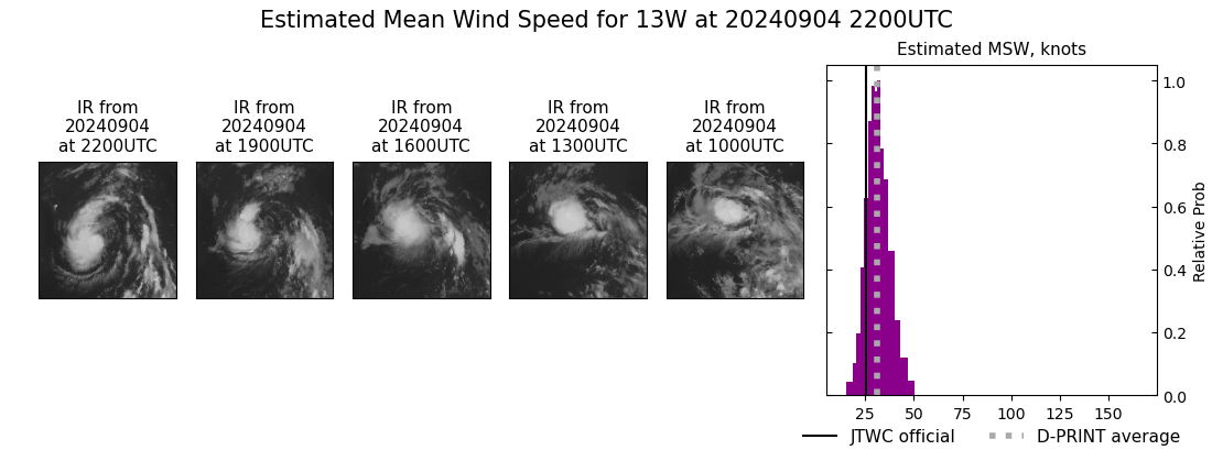 current 13W intensity image