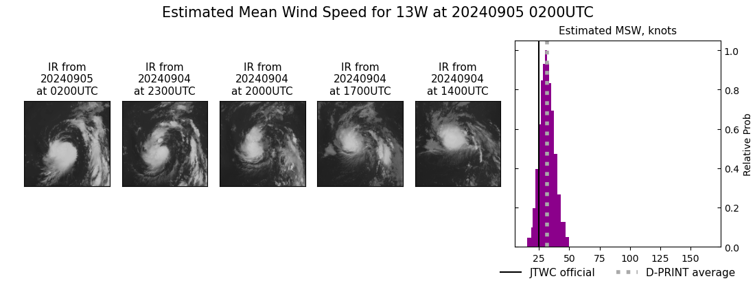 current 13W intensity image