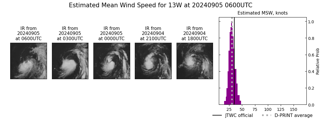 current 13W intensity image