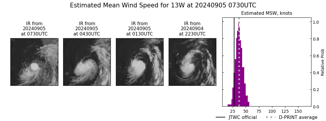 current 13W intensity image