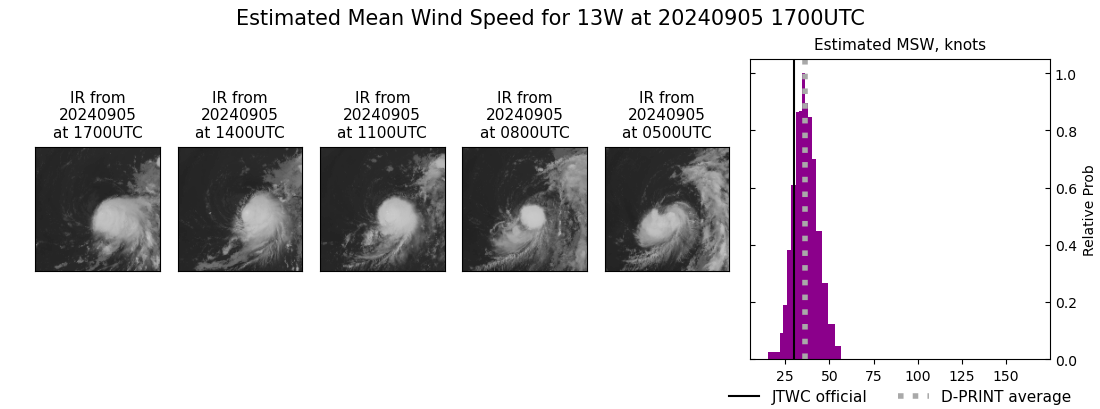 current 13W intensity image