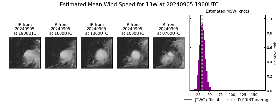 current 13W intensity image