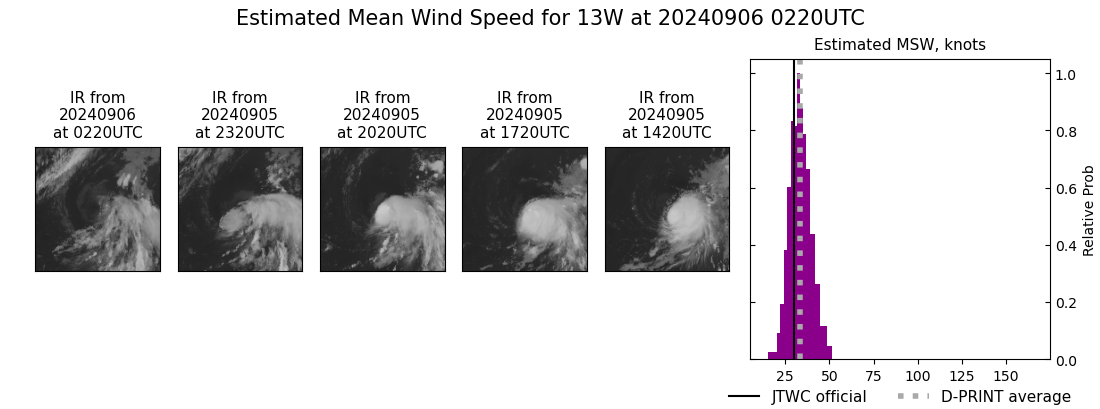 current 13W intensity image