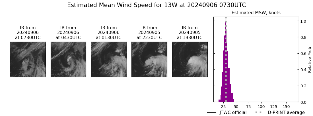 current 13W intensity image